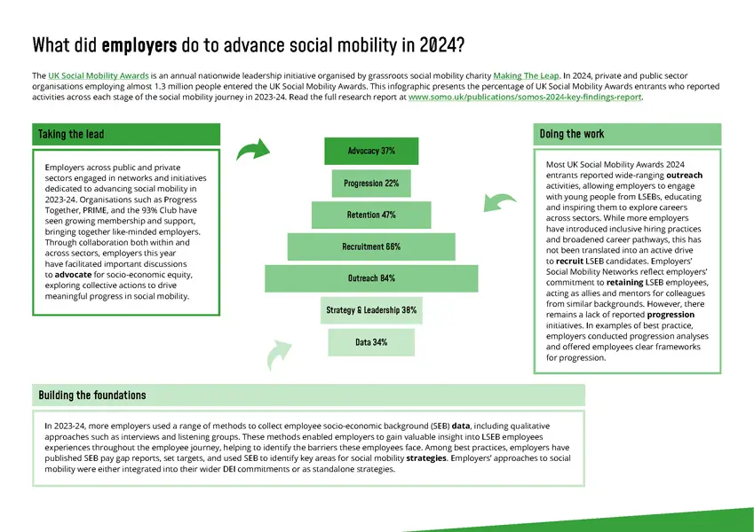 Advancing Social Mobility 2023 Full Report